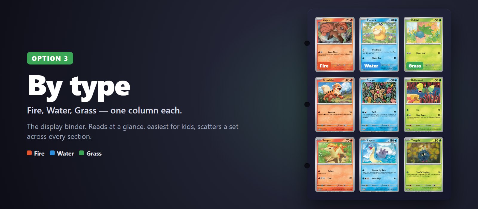 A 9-pocket binder page sorted into three columns by energy type: Fire (Vulpix, Growlithe, Ponyta), Water (Psyduck, Staryu, Lapras) and Grass (Oddish, Bellsprout, Tangela)
